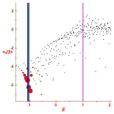 Peres lattice <J3>